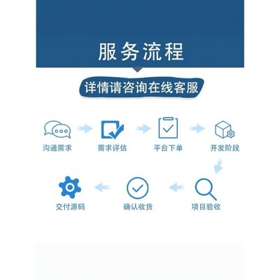 Matlab代编控制算法BP神经网络图像处理信号通信代码算法机器学习