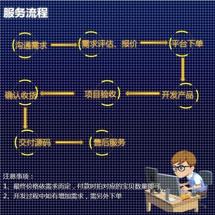 python编程序Java代写c#代做c++软件matlab代码qt开发php定制安卓