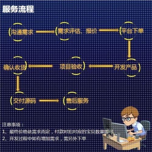python编程序Java代写c#代做c++软件matlab代码qt开发php定制安卓
