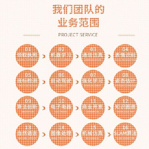 算法改进创新点python代程式设计序机器深度学习强化学习医学图像