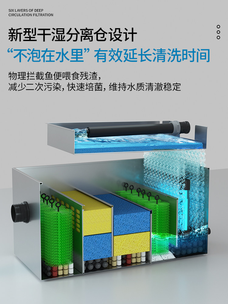 鱼池过滤器水循环系统室外户外庭院养鱼锦鲤净化大型不锈钢过滤箱