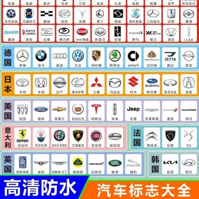 汽车标志常见世界名车汽车logo挂图宝宝启蒙儿童看图识字早教墙贴