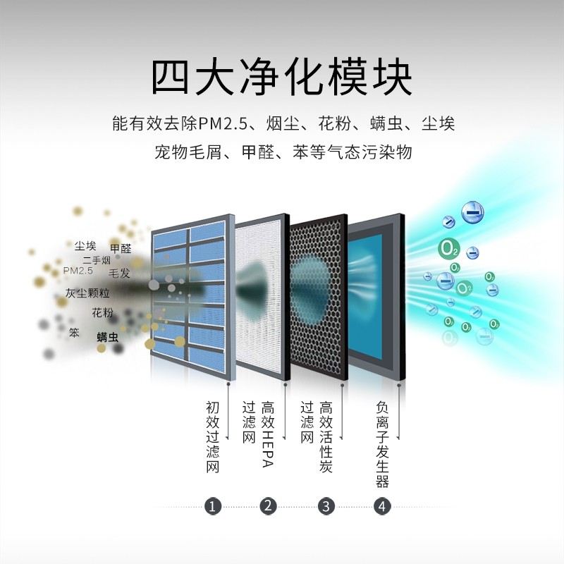 德国车载空气净化器除甲醛PM2.5汽车车用内消除异味活性炭负离子