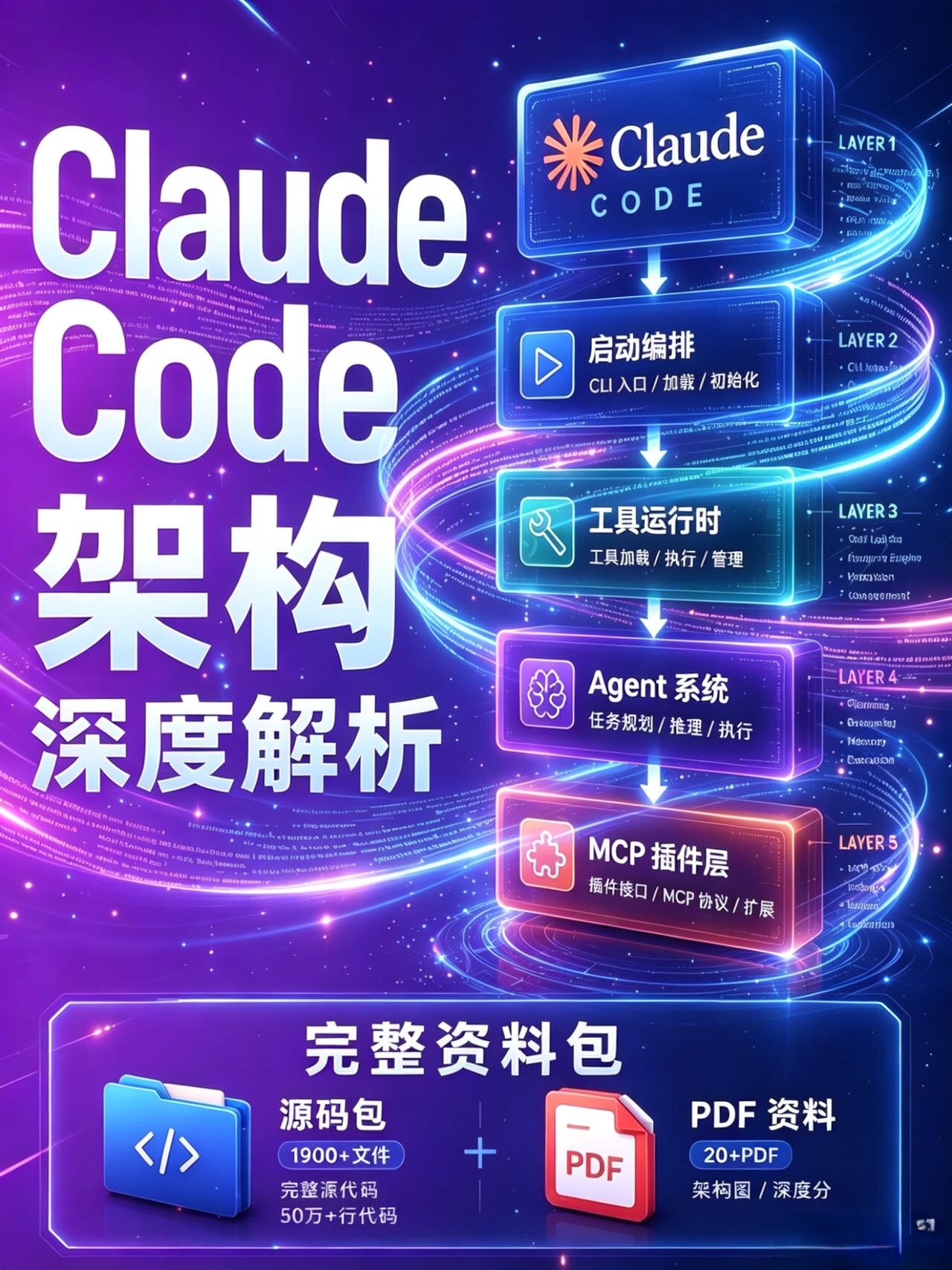 ClaudeCode源码｜架构分析|启动
