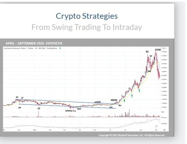 [2022年11月]CRYPTO STRATEGIES FROM SWING TRADING TO INTRADAY