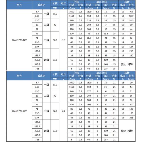 42-775直流减速电机行星齿轮12v24v大功率大扭矩微型调速低速马达