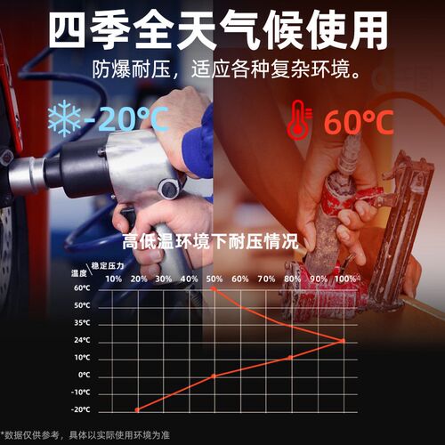 热销PU气管软管气动气泵空压机气管高压耐高温子16/12/10/4/6/8mm