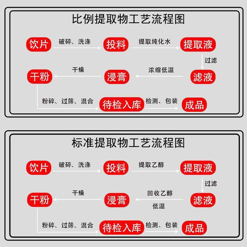 新款直销鼠尾草酸60% 100g/袋脂溶性迷迭香提取物另有鼠尾草酸10%