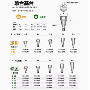 牙科愈合基台奥齿泰登腾百康特纽白特口腔种植体 封闭螺丝愈合帽