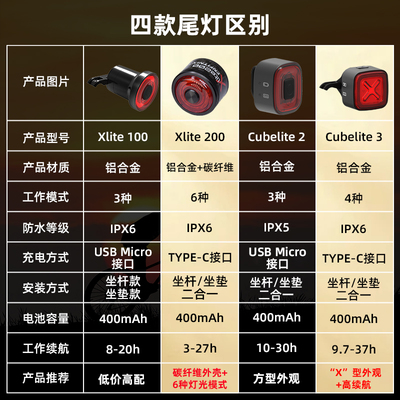 英豪Xlite200自行车t尾灯智能充电警示公路车山地骑行装备夜骑配
