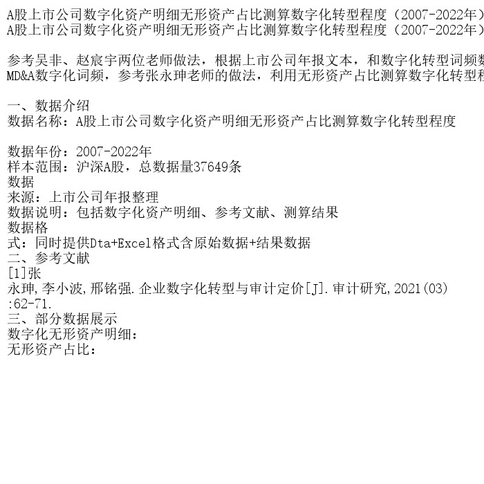 A股上市公司数字化资产明细无形资产占比测算数字化转型程度（2