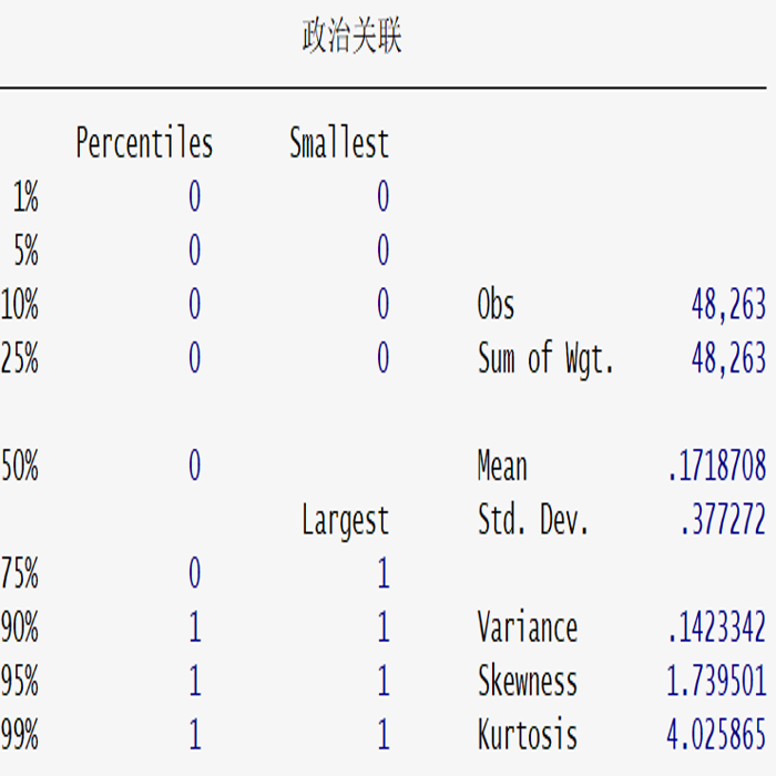 1999-2020年上市公司政治关联数据