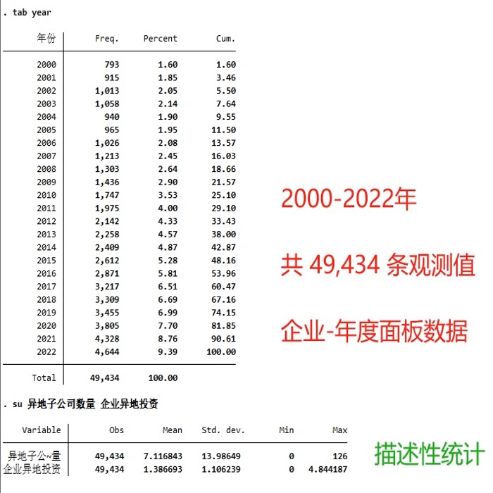 【2022】异地投资 / 异地子公司分布 / 跨省投资