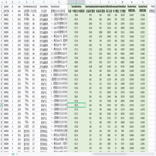 【2022】管理层讨论与分析 MD&A文本及情感分析