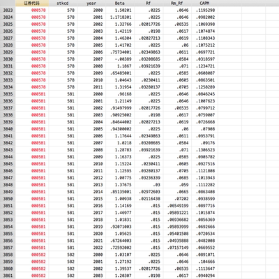 2000-2022年权益资本成本/股权资本成本/股权融资成本CAPM模型 包