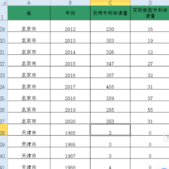 各省农业绿色发明专利实用新型专利申请量数量（1985-202
