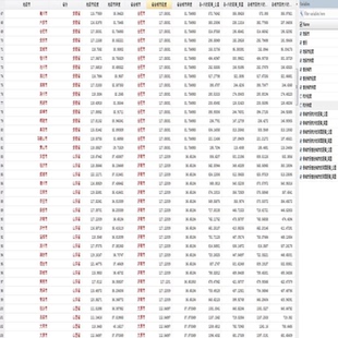 【工具变量】数字金融发展程度工具变量-与杭州球面距离与省会城