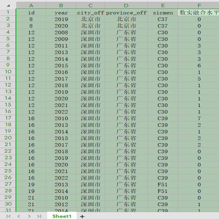 稀缺数据 数实融合 上市公司数实融合数据 复刻顶刊做法