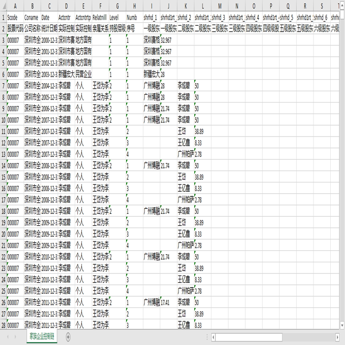上市公司家族企业数据：实际控制人IPO 时持股控制链亲属关系
