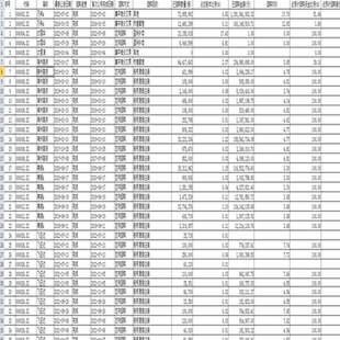 沪深京A股上市公司股票回购明细数据大全(更新2023年2月)