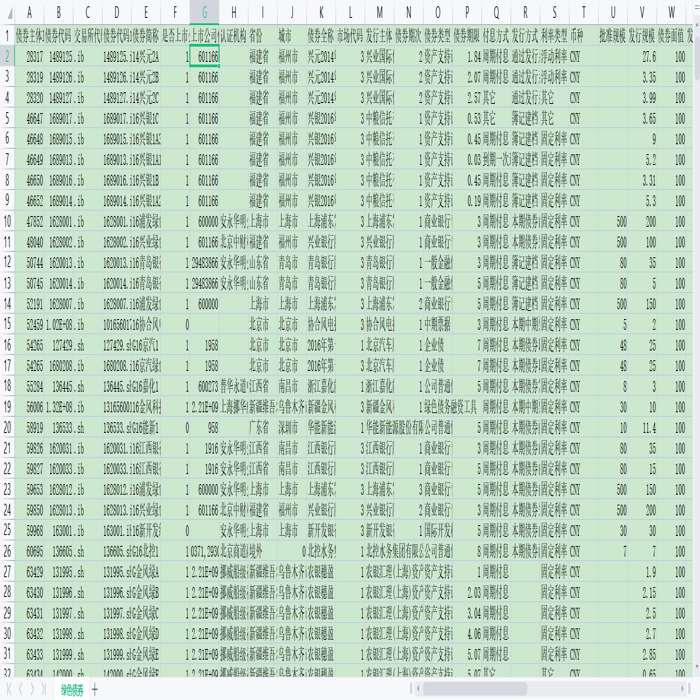 绿色债券！更新至2023年的上市公司绿色债券数据