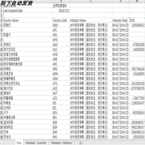 全球世界各国经济发展数据2000-2022对外投资净额国际收支现价美
