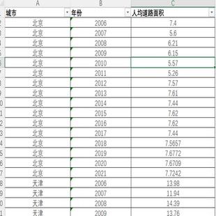 2006-2021年地级市人均道路面积