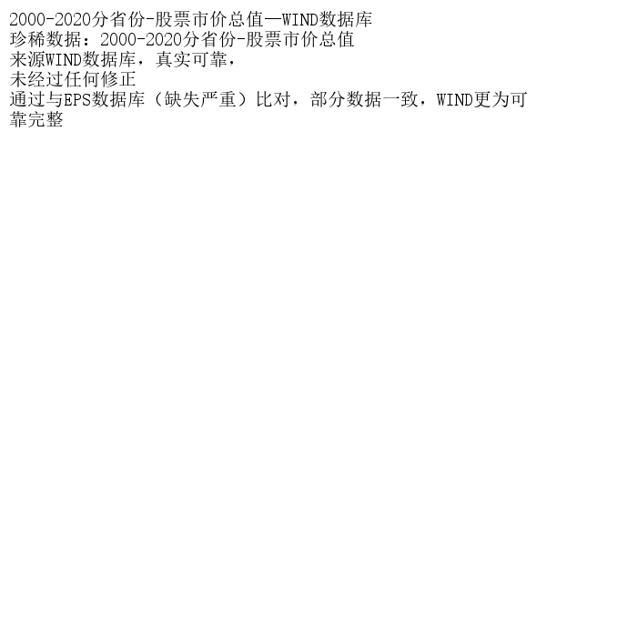 2000-2020分省份-股票市价总值-WIND数据库