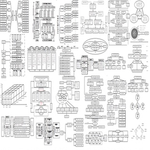 技术路线图 框架图 68套模板 word版可编辑 适用于基金