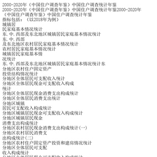 2000-2020年（中国住户调查年鉴）中国住户调查统计年鉴