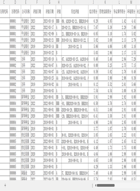 上市公司Wind ESG评级数据（2018-2023年） 包
