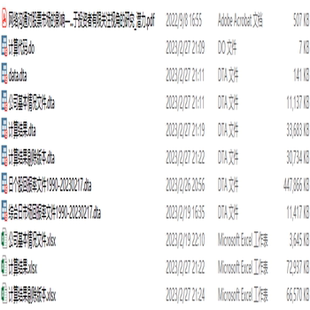 1991-2022年股价同步性SYN/股价信息含量，月度数据
