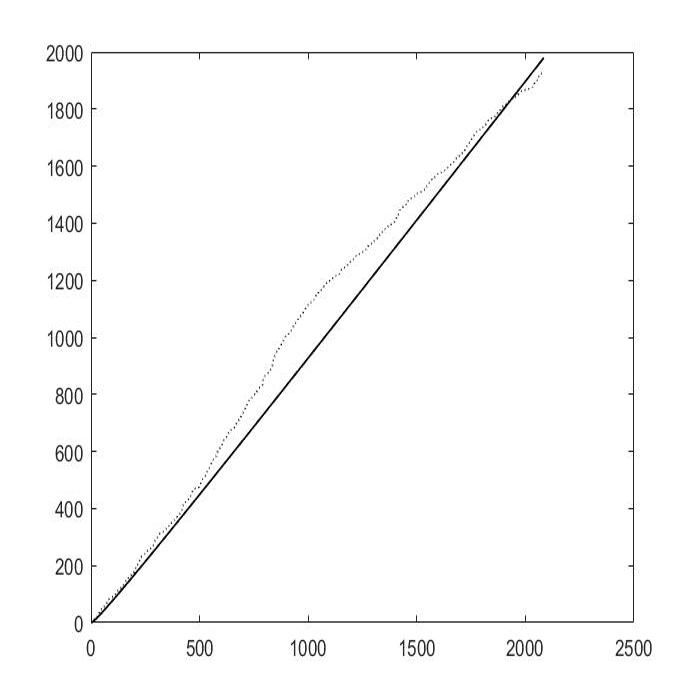 多重分形去趋势交叉相关性分析法（MF-DCCA） Matla