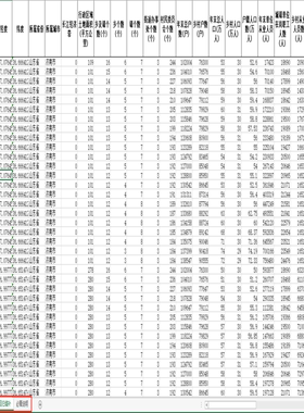 2001-2022年山东省中国县域统计年鉴（ARIMA填补无