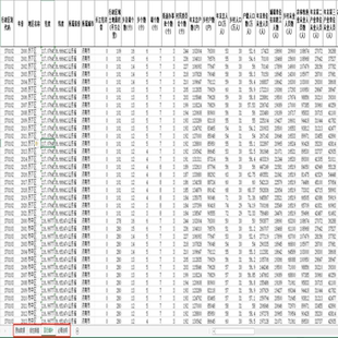 2001-2022年山东省中国县域统计年鉴（ARIMA填补无