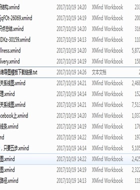 Xmind思维导图模板：可编辑逻辑图，附下载链接