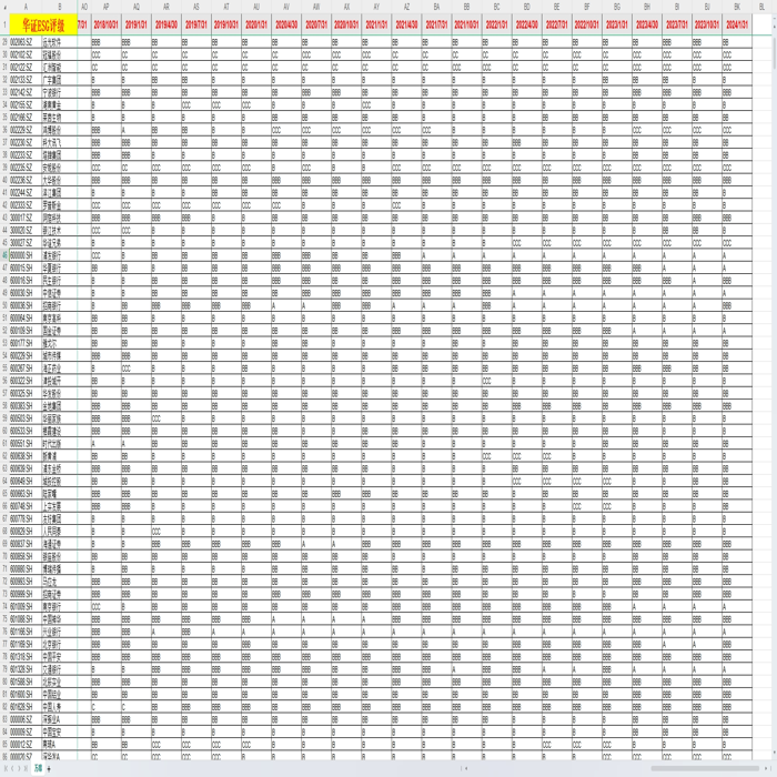 上市公司 华证ESG评级 2009年1月31日-2024年1