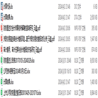 2001-2022年当年是否发生财务重述，财务重述次数（st
