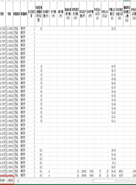 2001-2022年江苏省中国县域统计年鉴（ARIMA填补无