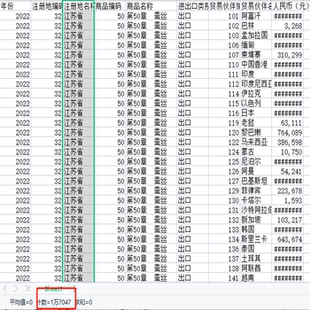 2022-2015年江苏省对世界各国纺织品出口贸易数据-江苏