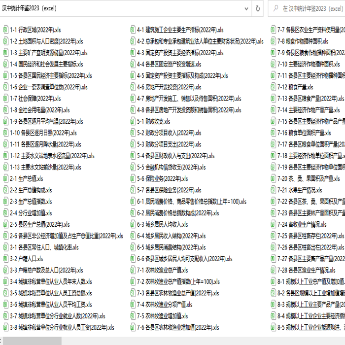汉中统计年鉴2023（excel格式）