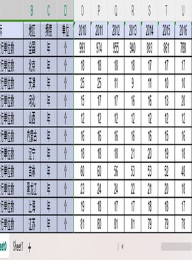 全国31个省份福利彩票发行单位数销售额提取公益金支出2010
