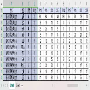 全国31个省份福利彩票发行单位数销售额提取公益金支出2010