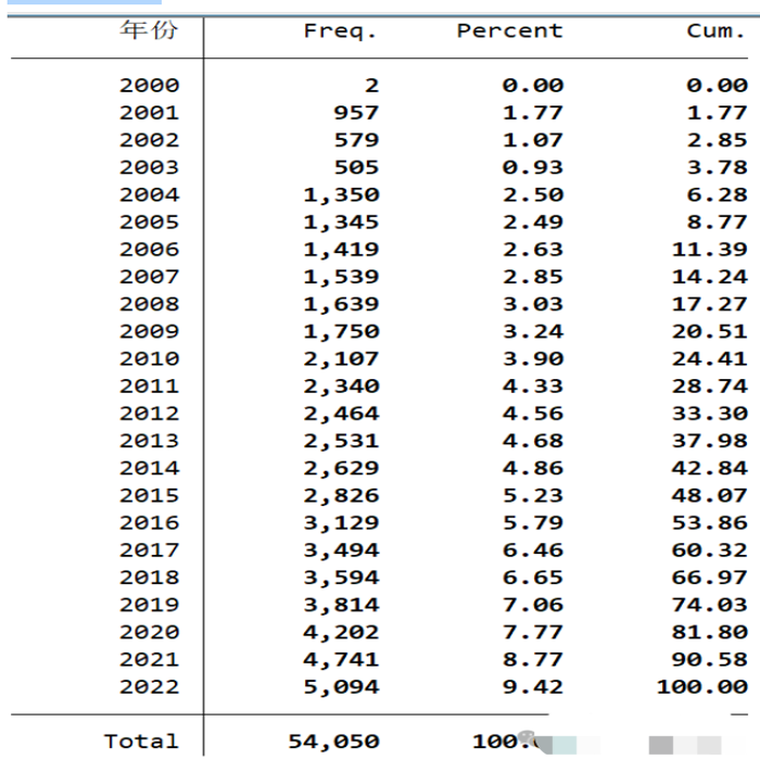 A股上市公司年报摘要年报内容原文（2022-2000年）含文