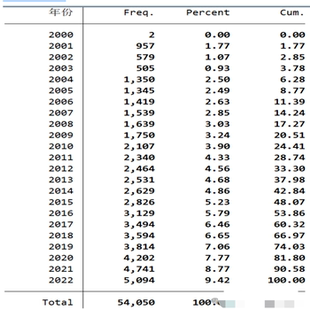 A股上市公司年报摘要年报内容原文(2022-2000年)含文
