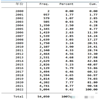 A股上市公司年报摘要年报内容原文（2022-2000年）含文