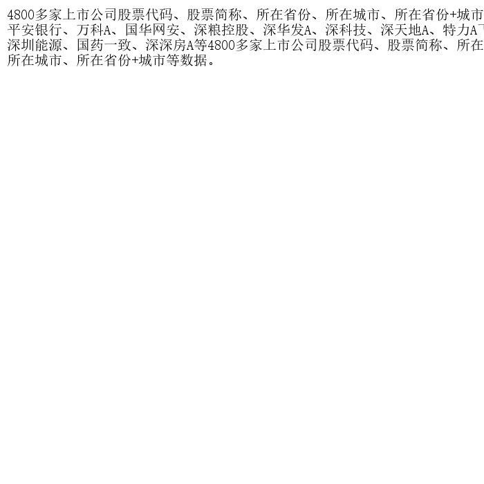4800多家上市公司股票代码、股票简称、所在省份、所在城市、