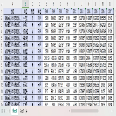 山西省各区县城镇农村居民人均可支配收入2008-2023