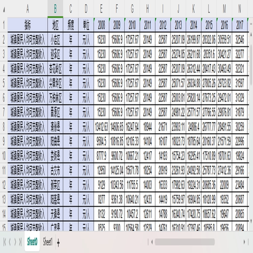山西省各区县城镇农村居民人均可支配收入2008-2023