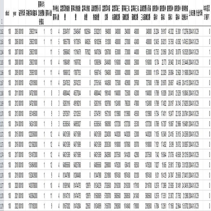 【常用】A股上市公司治理水平计算Stata代码（附2005-